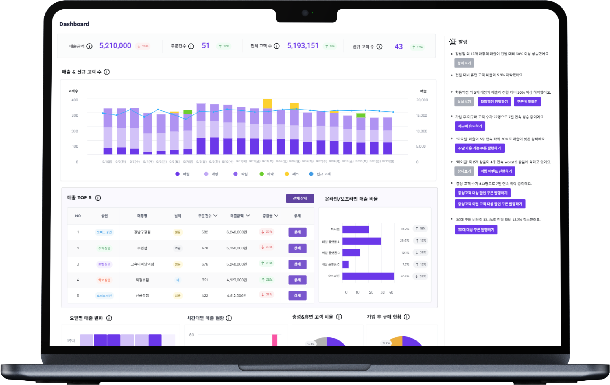 관리자 대시보드 노트북 화면